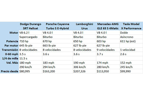 dodgedurango-srt-hellcat-2021-rivales.jpg