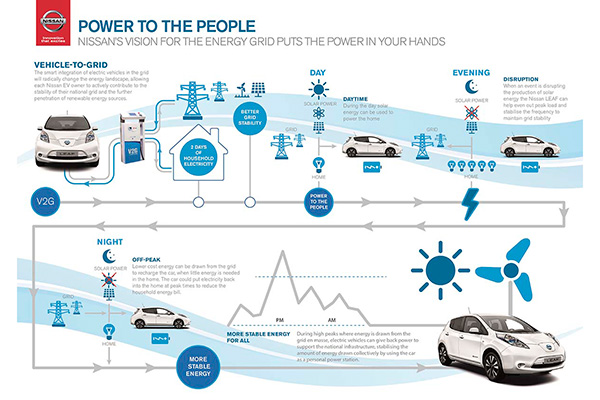 nissan-leaf-v2g.jpg