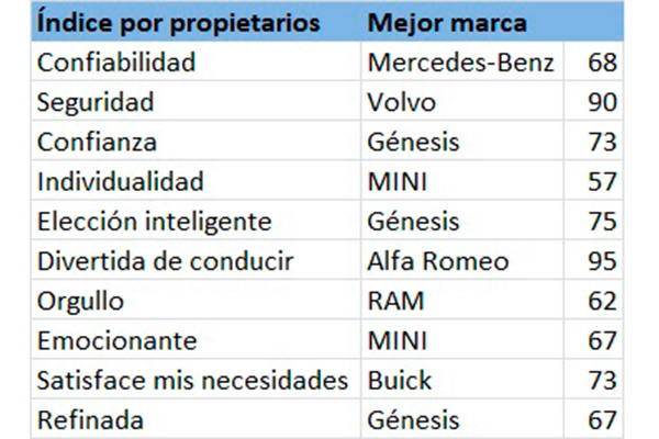 strategic-vision-indice-equidad-de-marca-2020.jpg