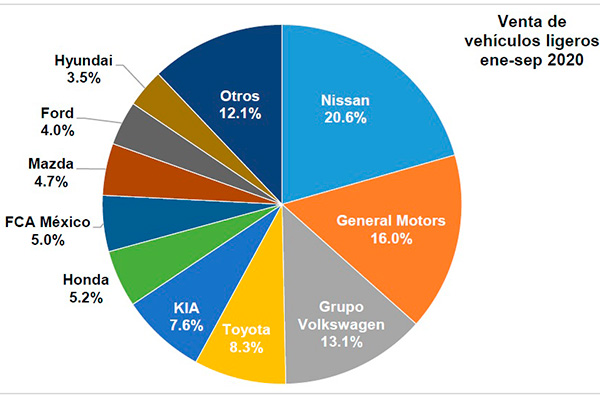 nissan-ventas-mexico.jpg