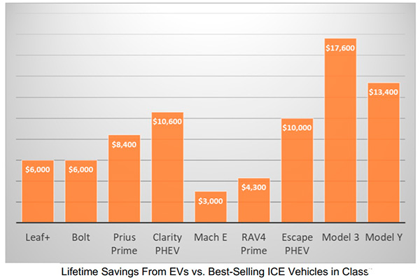 consumer-reports-autos-electricos-phev.jpg