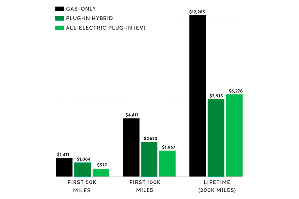 consumer-reports-autos-electricos-phev.jpg