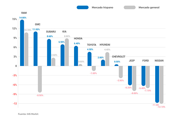 hispanos-marcas-de-autos-preferidas.jpg