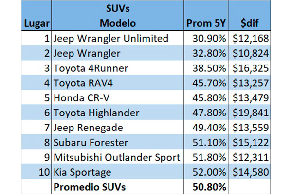 iseecars-autos-que-mas-y-menos-se-devaluan.jpg