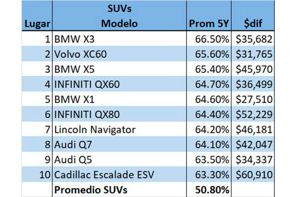 iseecars-autos-que-mas-y-menos-se-devaluan.jpg